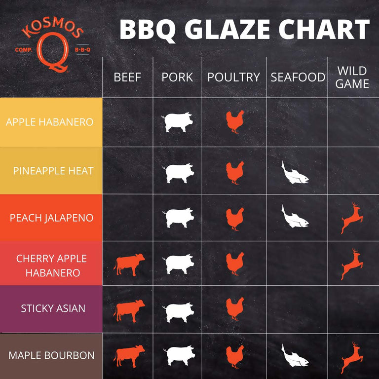 BBQ Glaze™ product chart