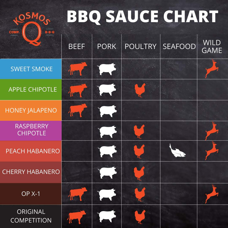 BBQ Sauce product chart